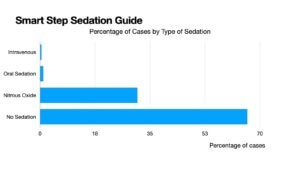 Smart Step Sedation Guide